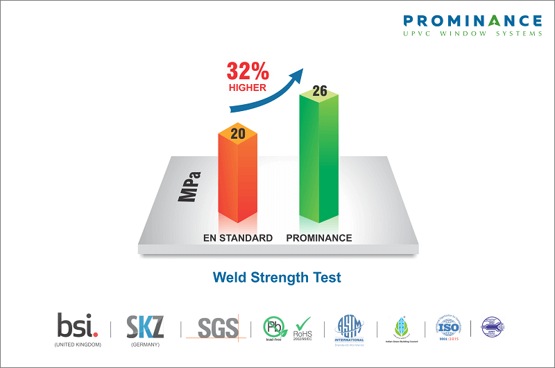 uPVC Windows & Doors for South African Conditions - Weld Strength Test Results from BSI & SKZ